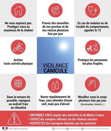 EM4 - Le travail au service de l'insertion : Chaleur et canicule au travail : les précautions à prendre