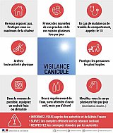 EM4 - Le travail au service de l'insertion : Chaleur et canicule au travail : les précautions à prendre